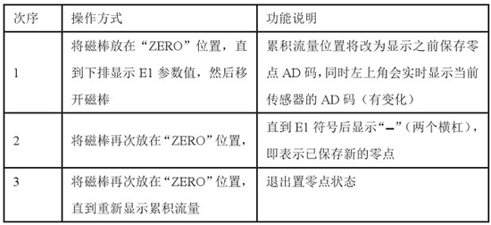 高粘度靶式流量計(jì)置零對照表