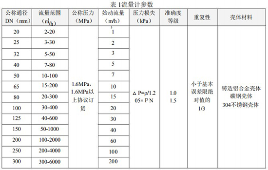 LWQ氣體渦輪流量計(jì)技術(shù)參數(shù)表