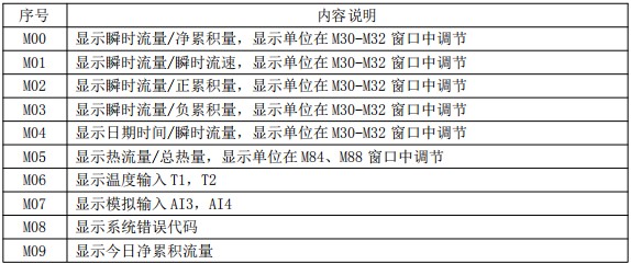 油漆流量計(jì)菜單說明對照表一