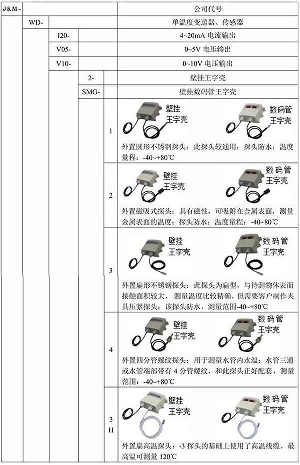 壁掛式溫度變送器規(guī)格選型表